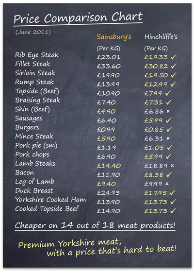 Price Comparison