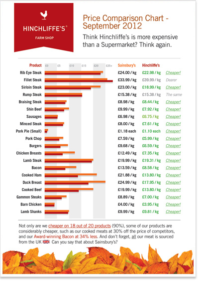 Price Comparison