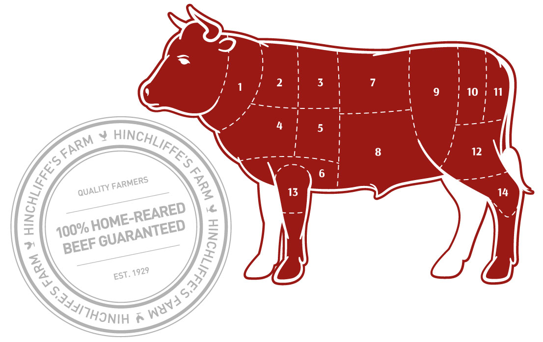 Our different cuts of beef